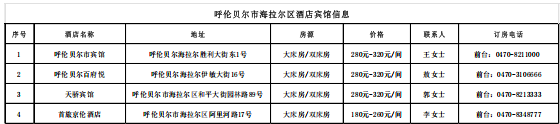 2025 中國(guó)汽車(chē)場(chǎng)地(dì)越野(冰雪(xuě))錦标賽呼倫貝爾站(zhàn) 參賽指南(nán)五 2025 中國(guó)汽車(chē)場(chǎng)地(dì)越野(冰雪(xuě))錦标賽呼倫貝爾站(zhàn) 參賽指南(nán)五
